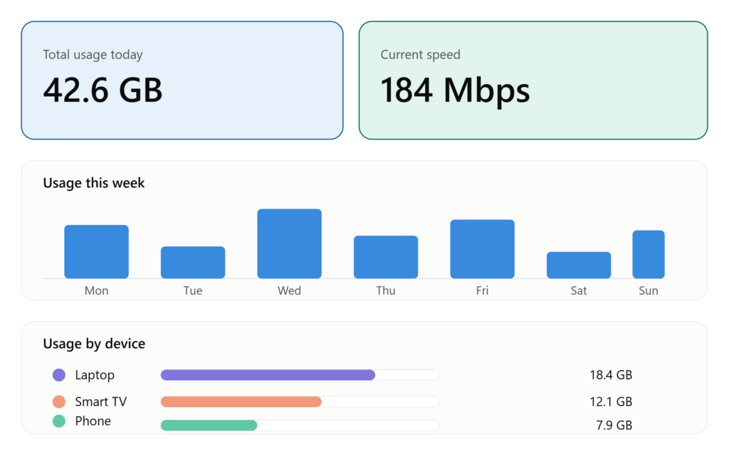 How to Check Bandwidth Usage on Any Device: A Complete Step by Step Guide