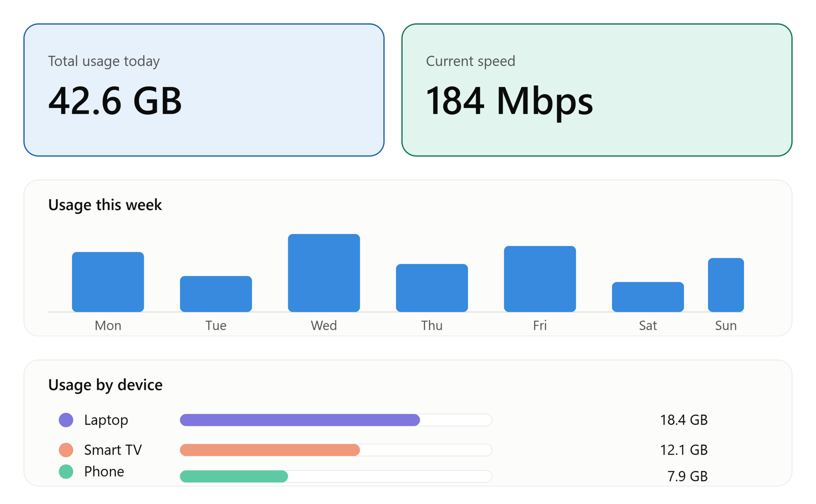 How to Check Bandwidth Usage on Any Device: A Complete Step by Step Guide